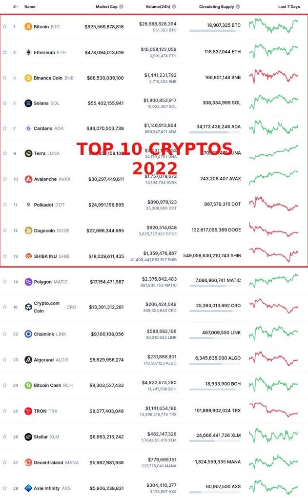 Retail crypto basket experiment